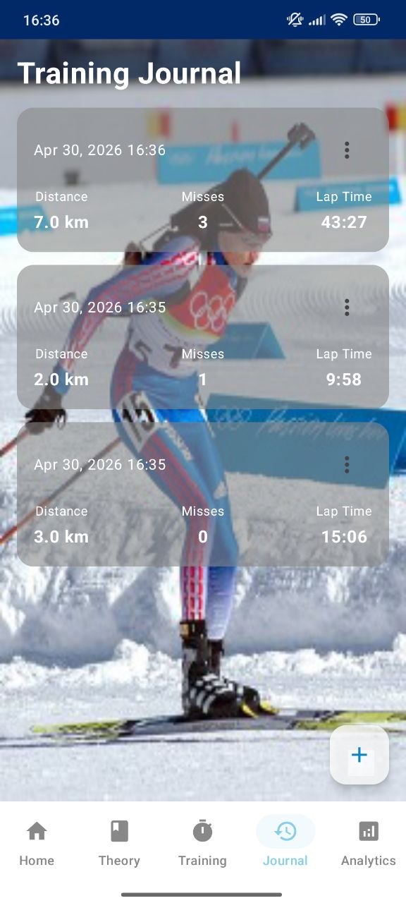 Analytics screen